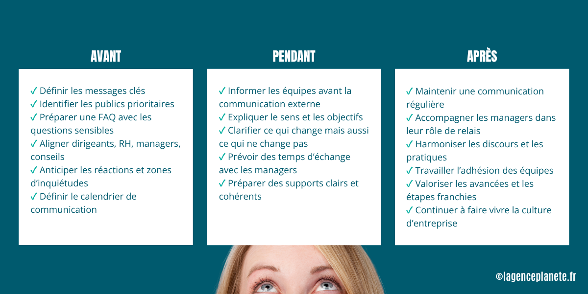 communication-transmission-check-list